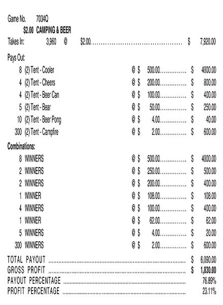 Camping and Beer 3W $2 8@$500 $2B 24% 3960