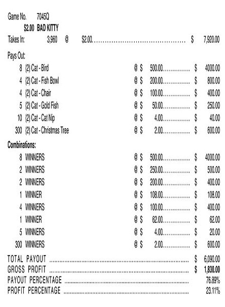 Bad Kitty 3W $2 8@$500 $2B 24% 3960