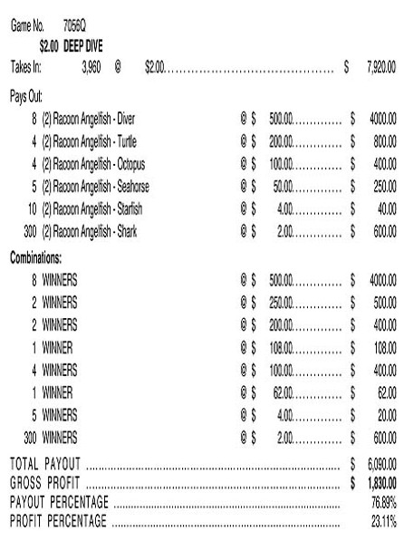 Deep Dive 3W $2 8@$500 $2B 24% 3960