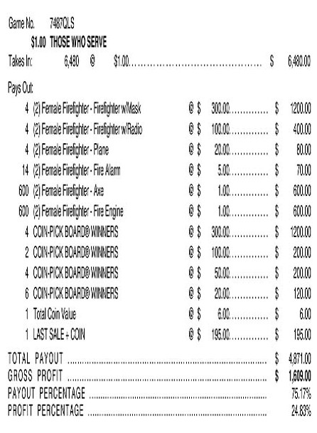 Those Who Serve Coin-Pick Board 3W $1 8@$300 $1B 25% 6480 LS