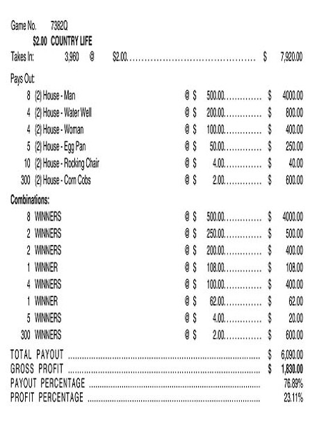 Country Life 3W $2 8@$500 $2B 24% 3960