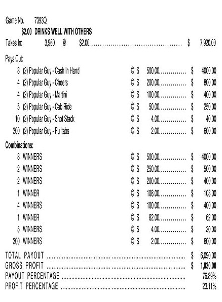 Drinks Well With Others 3W $2 8@$500 $2B 24% 3960