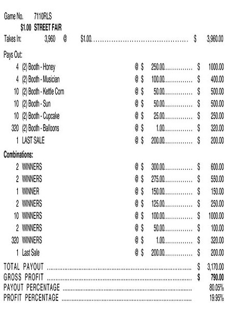 Street Fair 3W $1 4@$250 (2@$300) $1B 20% 3960 LS