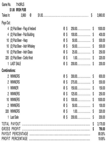 Irish Pub 3W $1 4@$250 (2@$300) $1B 20% 3960 LS