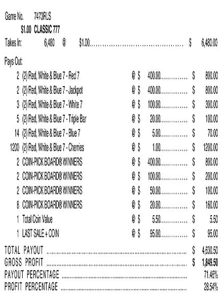 Classic 777 Coin Pick-Board 3W $1 6@$400 $1B 29% 6480 LS