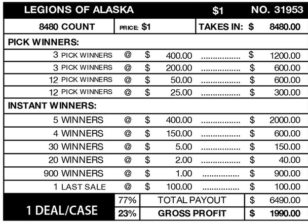 Legions of Alaska Big Pic 3W $1 8@$400 $1B 23% 8480 LS