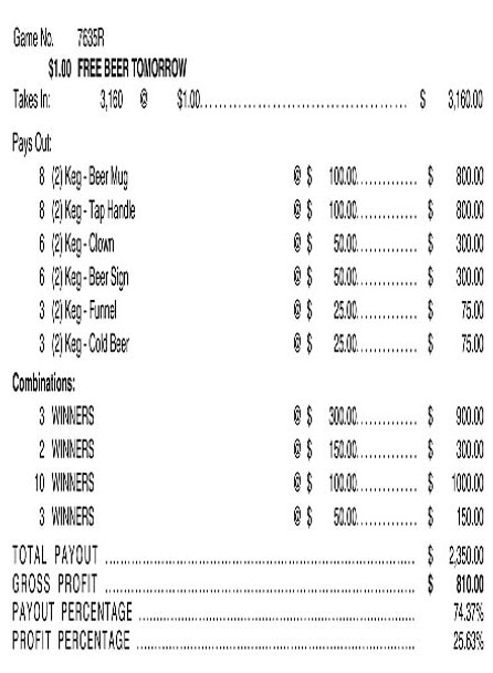 Free Beer Tomorrow Joe 3W $1 3@$300 $50B 26% 3136