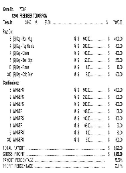 Free Beer Tomorrow 3W $2 8@$500 $2B 24% 3960