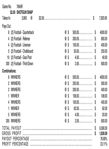 Shotgun Snap 3W $2 8@$500 $2B 24% 3960