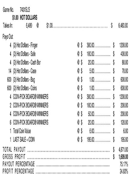 Hot Dollars Coin-Pick Board 3W $1 8@$300 $1B 25% 6480 LS