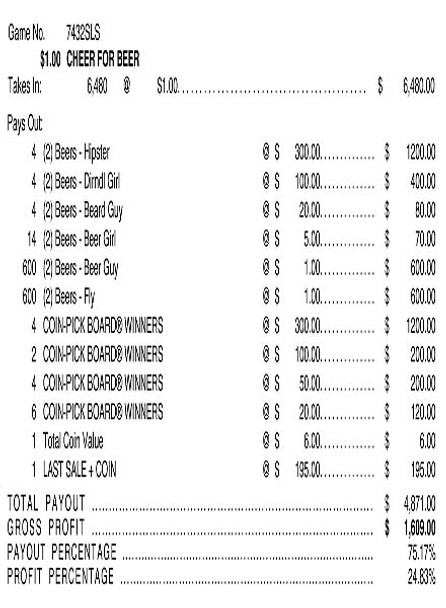 Cheer for Beer Coin-Pick Board 3W $1 8@$300 $1B 25% 6480 LS Cheer for Beer Coin-Pick Board 3W $1 8@$300 $1B 25% 6480 LS