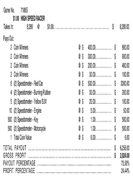 High Speed Racer Coinboard 3W $1 6@$500 $1B 24% 8280