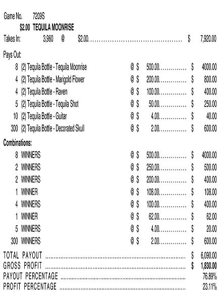 Tequila Moonrise 3W $2 8@$500 $2B 24% 3960