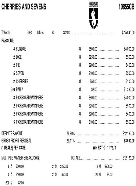 Cherries and Sevens Big PK 3W $2 16@$500 $2B 23% 7920 Cherries and Sevens Big PK 3W $2 16@$500 $2B 23% 7920