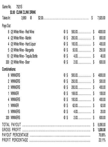 Clink Clink Drink 3W $2 8@$500 $2B 24% 3960