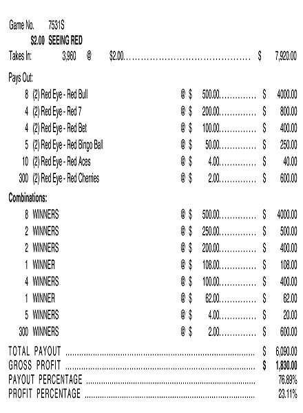 Seeing Red 3W $2 8@$500 $2B 24% 3960