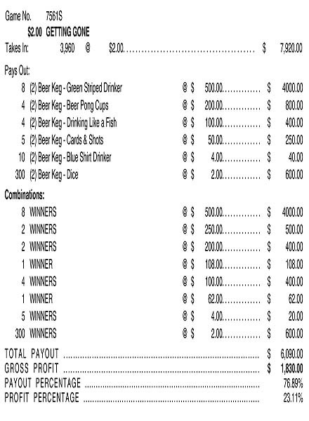 Getting Gone 3W $2 8@$500 $2B 24% 3960