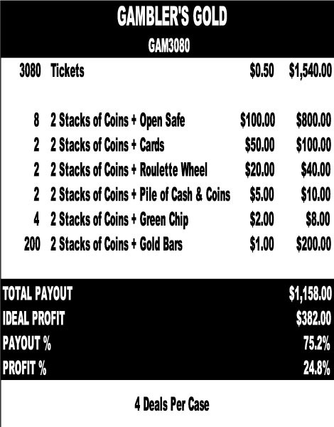 Gamblers Gold 3W $0.50 8@$100 $1B 25% 3080