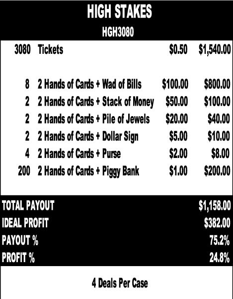 High Stakes 3W $0.50 8@$100 $1B 25% 3080