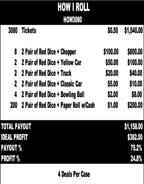 How I Roll 3W $0.50 8@$100 $1B 25% 3080