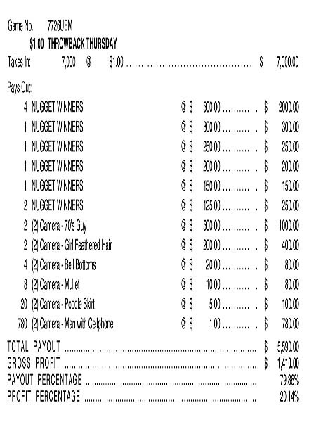 Throwback Thursday Embedded PK 3W $1 6@$500 $1B 20% 7000