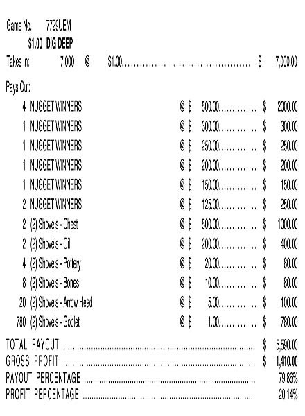 Dig Deep Embedded PK 3W $1 6@$500 $1B 20% 7000