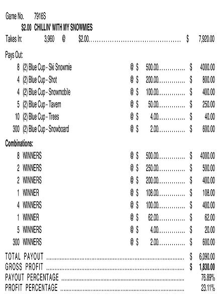 Chillin' With My Snowmies 3W $2 8@$500 $2B 24% 3960