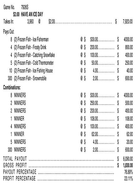 Have an Ice Day 3W $2 8@$500 $2B 24% 3960