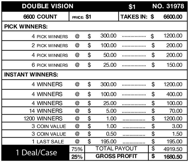 Double Vision Coinboard 3W $1 8@$300 $1B 26% 6640 LS