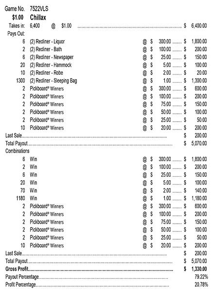 Chillax PK 3W $1 8@$300 $1B 21% 6400 LS