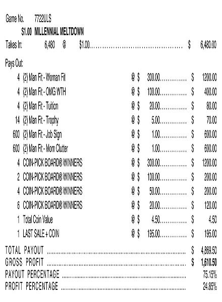 Millennial Meltdown Coin-Pick Board 3W $1 8@$300 $1B 25% 6480 LS
