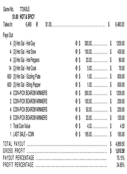 Hot and Spicy Coin-Pick Board 3W $1 8@$300 $1B 25% 6480 LS