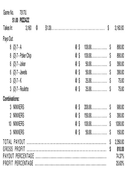 Pizzazz Joe 3W $1 3@$300 $50B 26% 3136