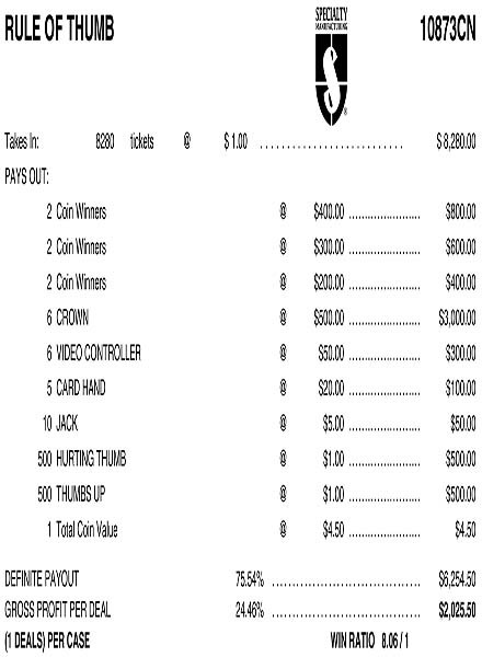 Rule of Thumb Coinboard 3W $1 6@$500 $1B 24% 8280
