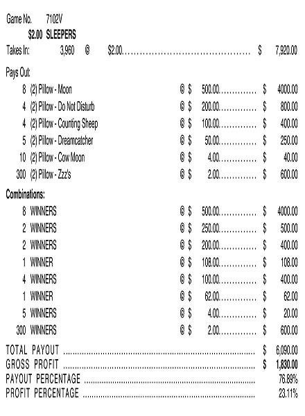 Sleepers 3W $2 8@$500 $2B 24% 3960