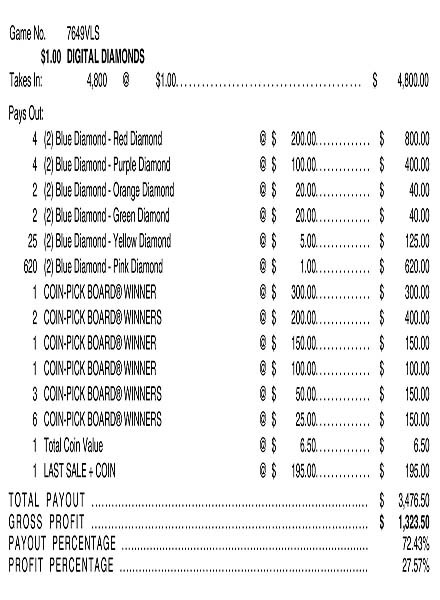 Digital Diamonds Coin-Pick Board 3W $1 6@$200 $1B 28% 4800 LS