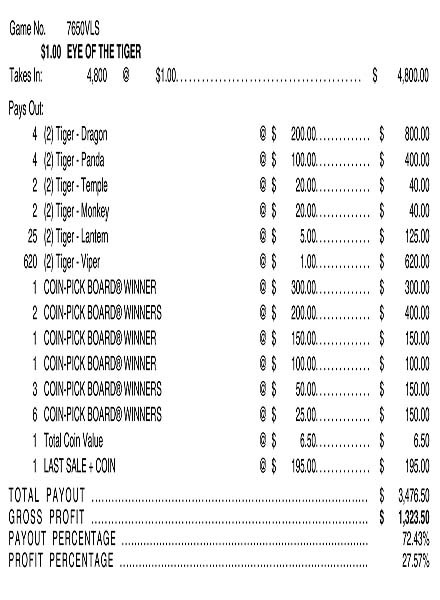 Eye of the Tiger Coin-Pick Board 3W $1 6@$200 $1B 28% 4800 LS