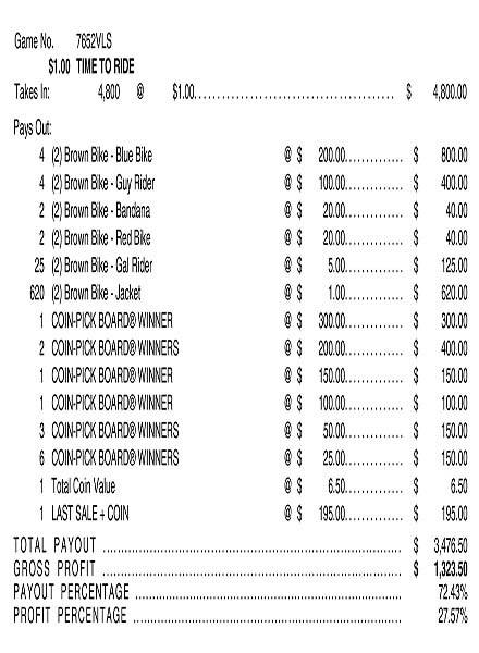Time to Ride Coin-Pick Board 3W $1 6@$200 $1B 28% 4800 LS