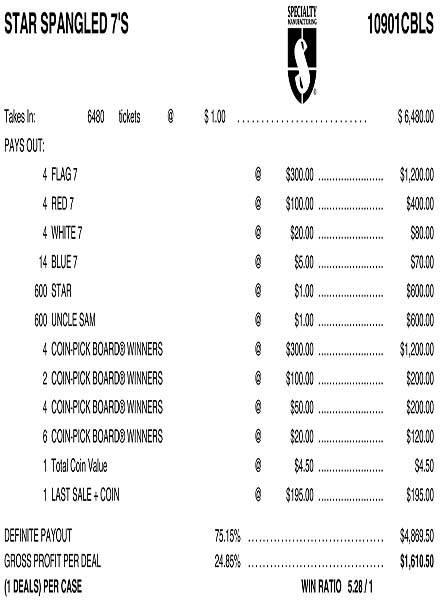Star Spangled 7s Coin-Pick Board 3W $1 8@$300 $1B 25% 6480 LS