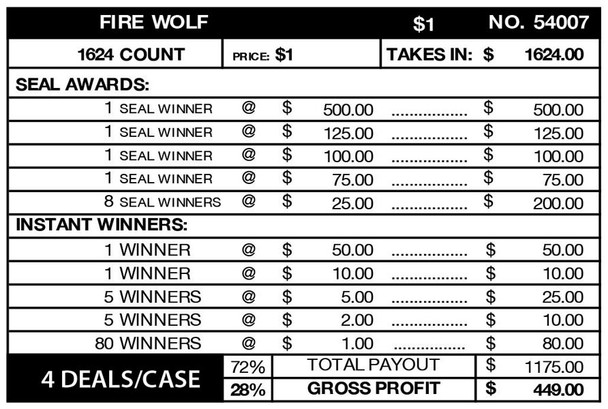 Fire Wolf Seal 5W $1 1@$500 $1B 28% 1624 All Holders Win