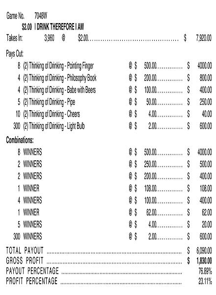 I Drink Therefore I Am 3W $2 8@$500 $2B 24% 3960