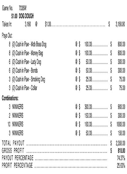 Dog Dough Joe 3W $1 3@$300 $50B 26% 3160