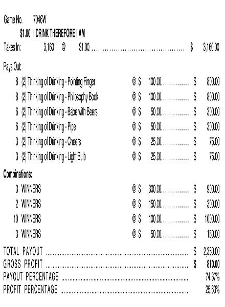 I Drink Therefore I Am Joe 3W $1 3@$300 $50B 26% 3160