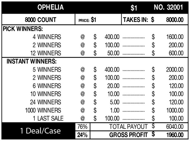 Ophelia Big Pic 3W $1 9@$400 $1B 24% 8000 LS