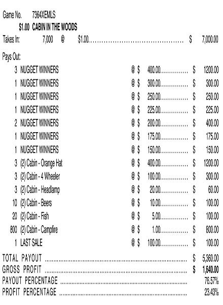 Cabin in the Woods Embedded PK 3W $1 6@$400 $1B 23% 7000 LS