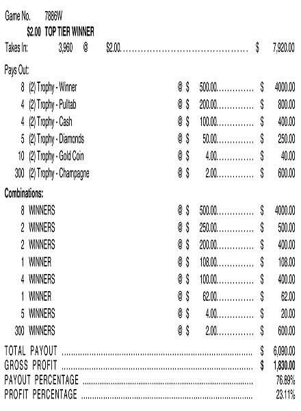 Top Tier Winner 3W $2 8@$500 $2B 24% 3960