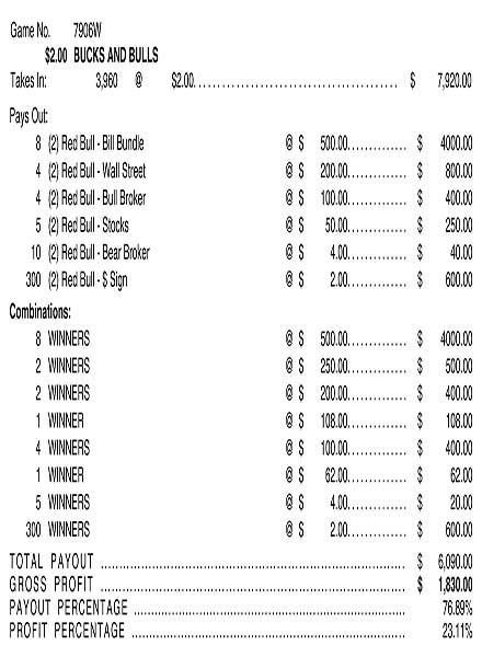 Bucks and Bulls 3W $2 8@$500 $2B 24% 3960