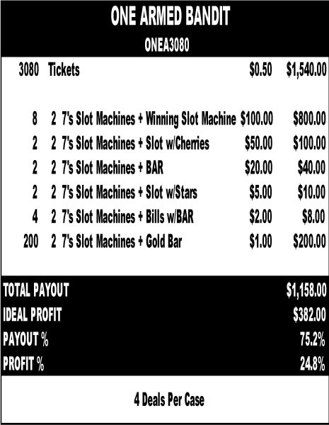 One Armed Bandit 3W $0.50 8@$100 $1B 25% 3080