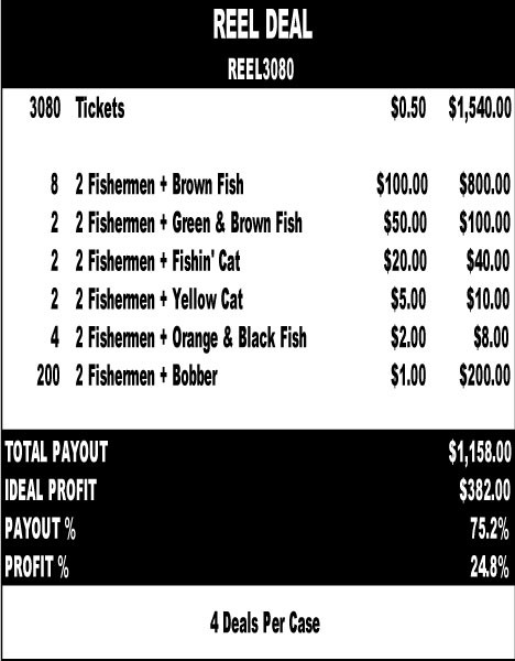 Reel Deal 3W $0.50 8@$100 $1B 25% 3080