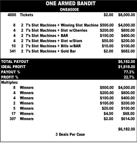 One Armed Bandit 3W $2 8@$500 $2B 23% 4000